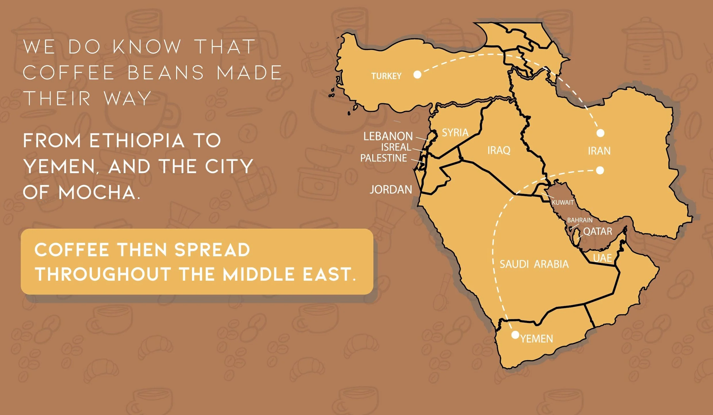 Enthralling Saga of yemen coffee history : A Colorful Adventure 11 Map detailing the journey of Yemeni coffee history from the mountains to global destinations.