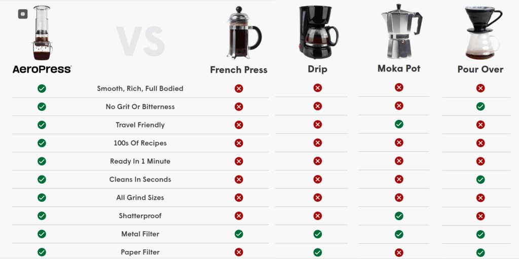 AeroPress Brewing Techniques Award Winning Recipes AeroPress Brewing Techniques Award Winning Recipes