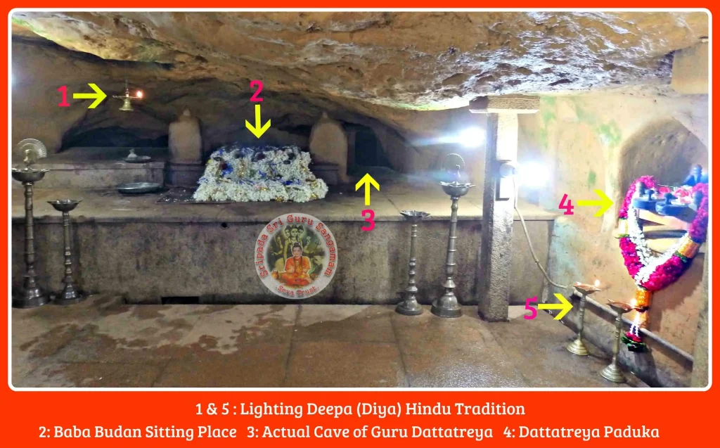 Baba Budan và Bảy Hạt Đậu Thần 14 Interior view of Baba Budan Cave Shrine with traditional Hindu lighting and various marked points of interest.