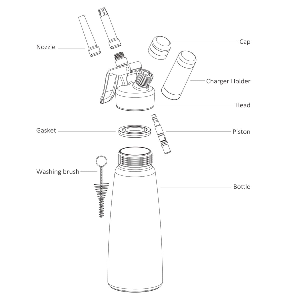 Exploded view diagram of a nitro coffee maker showing all components including nozzle, cap, charger holder, head, gasket, piston, bottle, and washing brush.