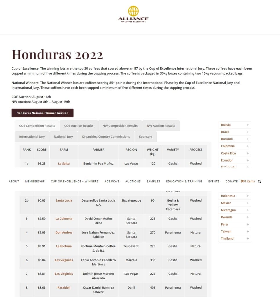 Table of rankings for the top 8 winning coffees from the Cup of Excellence Honduras 2022 competition.