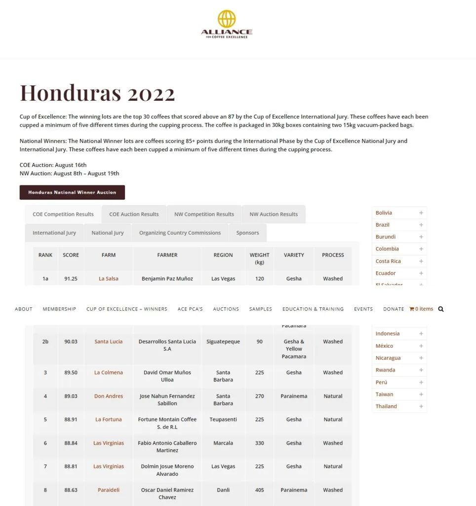 Cà phê Sarchimor là gì và tại sao bạn nên thử? 10 Table of rankings for the top 8 winning coffees from the Cup of Excellence Honduras 2022 competition.