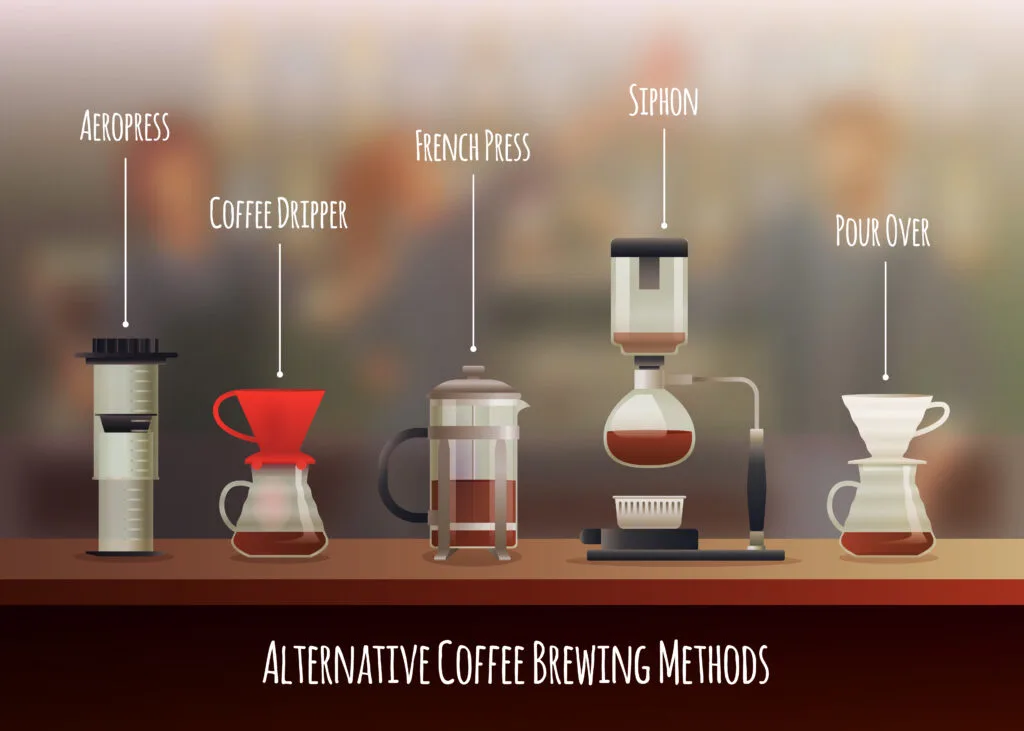 Third wave coffee brewing methods illustration showing five specialty coffee equipment: AeroPress, Coffee Dripper, French Press, Siphon, and Pour Over for artisanal brew methods