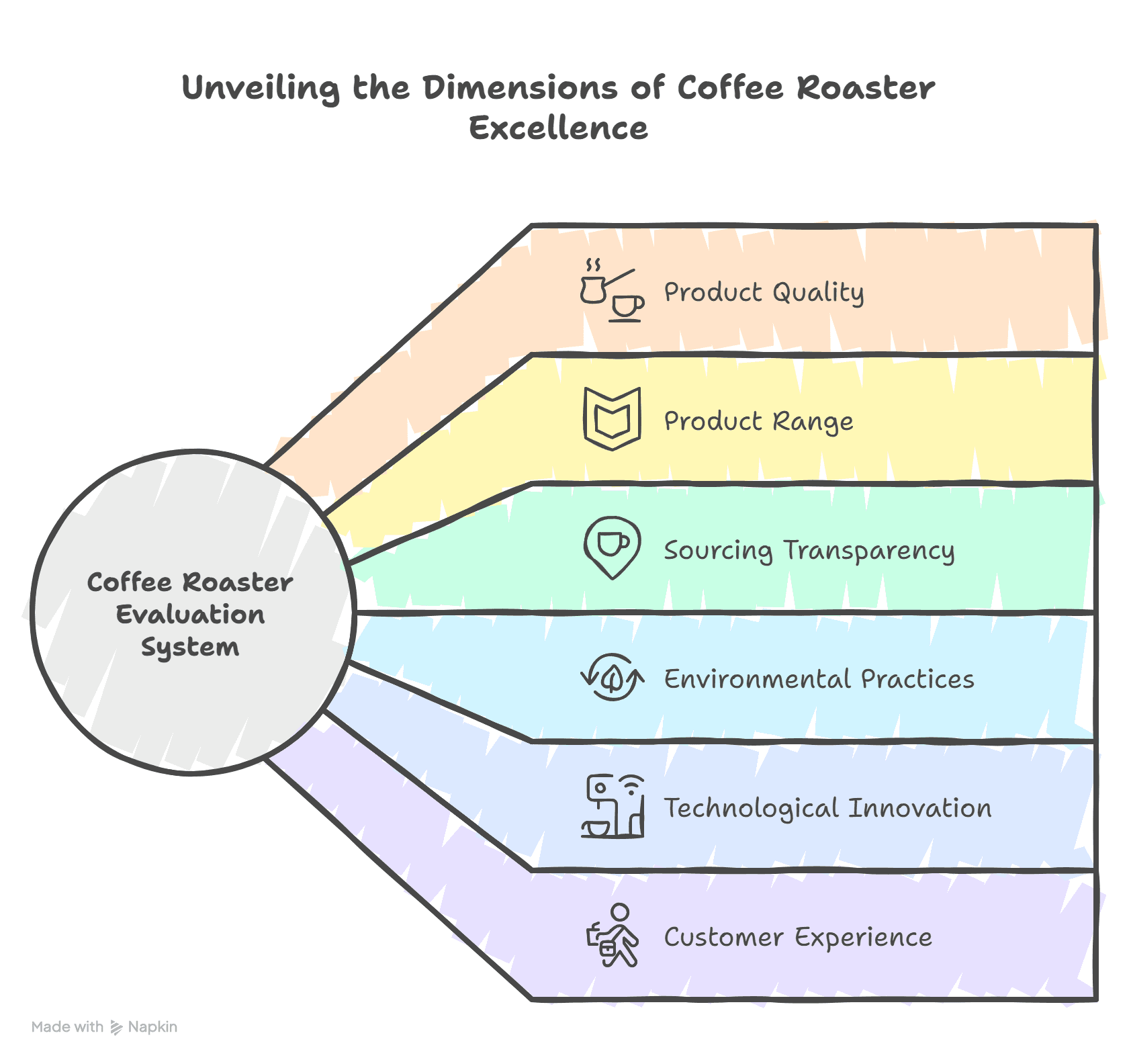 Image showcasing The 10 Best Places to Buy Coffee Online - Food & Wine