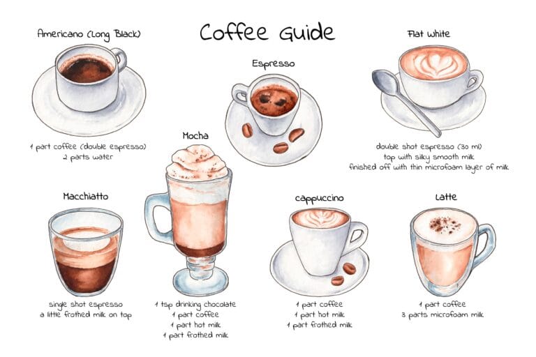 Cappuccino vs Espresso: Differences Simplified