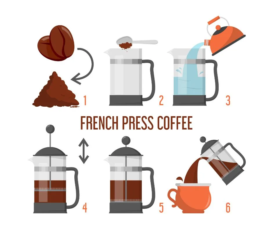 French Press immersion coffee brewing guide: coarse grind size, 1:15 ratio, 4-minute brew time technique, and final cup troubleshooting