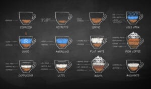 Comprehensive infographic showcasing different types of coffee drinks including espresso variations, milk-based lattes, cold brew, and Irish coffee topped with whipped cream