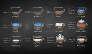 Comprehensive infographic showcasing different types of coffee drinks including espresso variations, milk-based lattes, cold brew, and Irish coffee topped with whipped cream
