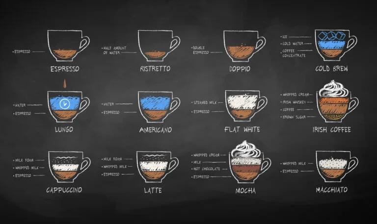 Comprehensive infographic showcasing different types of coffee drinks including espresso variations, milk-based lattes, cold brew, and Irish coffee topped with whipped cream