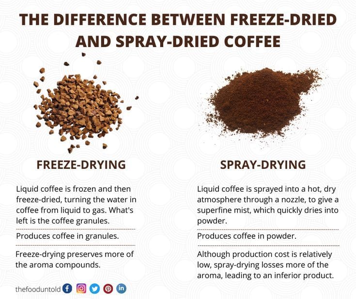 How Does Granulated Coffee Differ? 6 Freeze-dried vs spray-dried granulated coffee processing methods comparison showing granules and powder differences