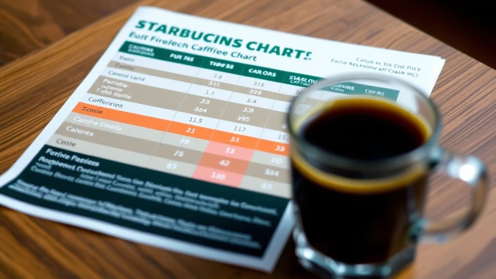 starbucks caffeine content comparison
