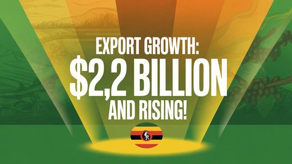 uganda exports exceed 2 2bn